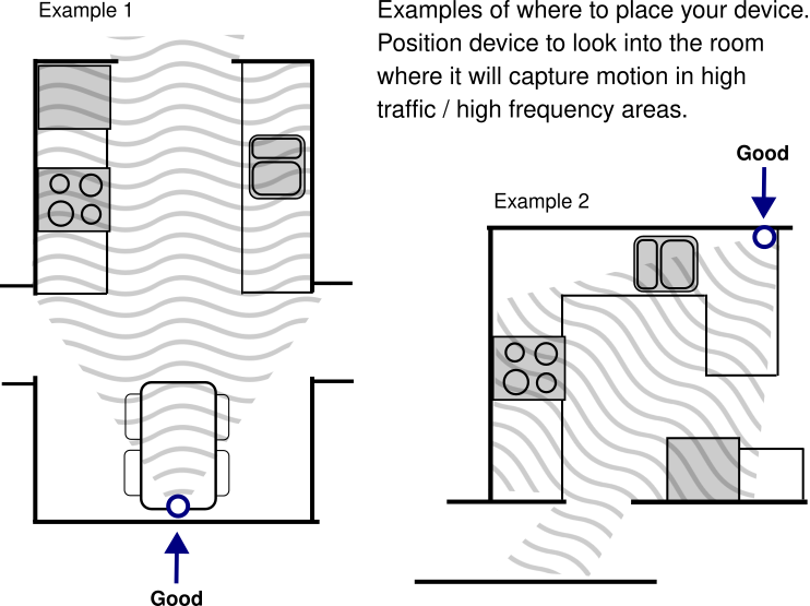 Illustration showing optimal sensor placement in a kitchen