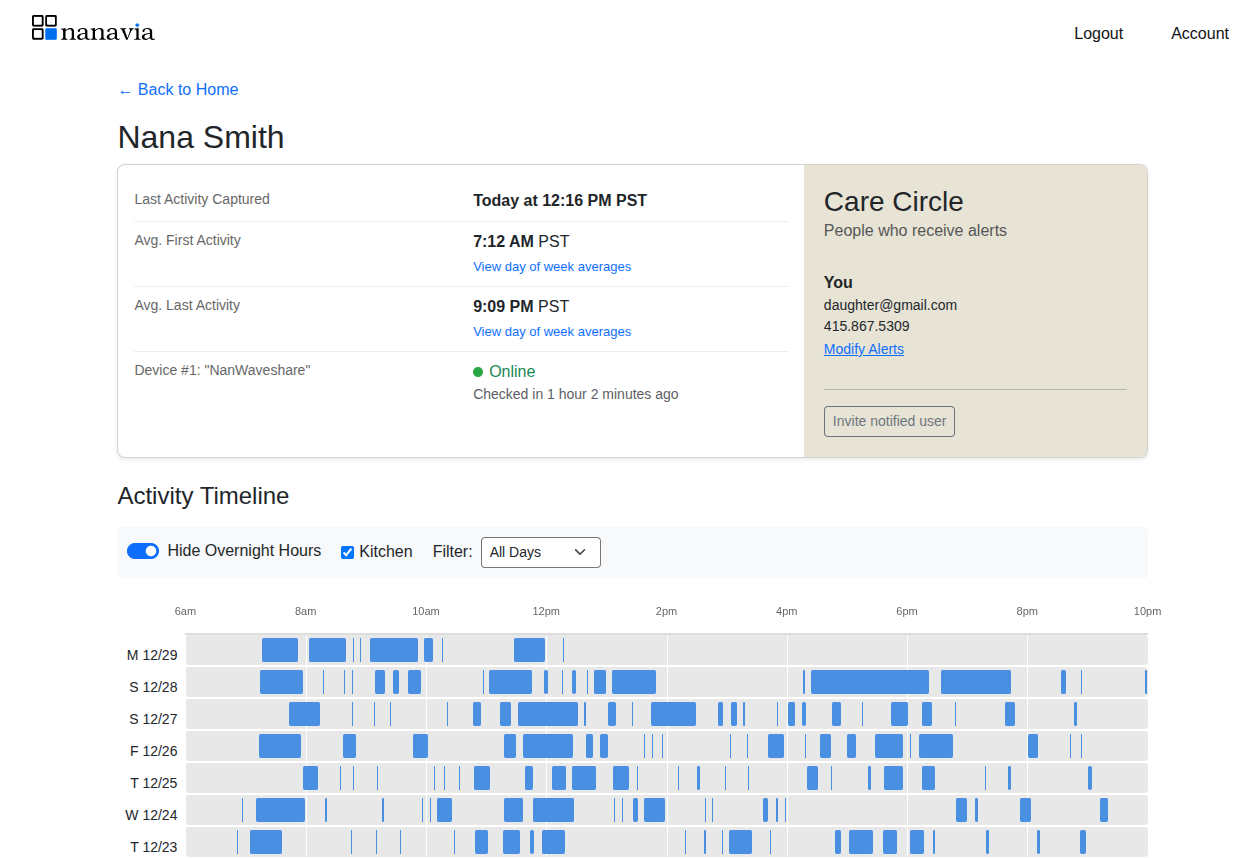 Nanavia dashboard showing daily activity patterns
